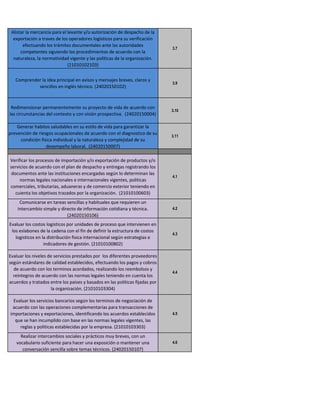 Alistar la mercancía para el levante y/o autorización de despacho de la
  exportación a traves de los operadores logísticos para su verificación
       efectuando los trámites documentales ante las autoridades
                                                                              3.7
      competentes siguiendo los procedimientos de acuerdo con la
  naturaleza, la normatividad vigente y las políticas de la organización.
                              (21010102103)


   Comprender la idea principal en avisos y mensajes breves, claros y
                                                                              3.9
            sencillos en inglés técnico. (24020150102)



 Redimensionar permanentemente su proyecto de vida de acuerdo con
                                                                              3.10
las circunstancias del contexto y con visión prospectiva. (24020150004)

    Generar habitos saludables en su estilo de vida para garantizar la
prevención de riesgos ocupacionales de acuerdo con el diagnostico de su
                                                                              3.11
     condición fisica individual y la naturaleza y complejidad de su
                  desempeño laboral. (24020150007)

Verificar los procesos de importación y/o exportación de productos y/o
servicios de acuerdo con el plan de despacho y entregas registrando los
 documentos ante las instituciones encargadas según lo determinan las
                                                                              4.1
     normas legales nacionales e internacionales vigentes, politicas
comerciales, tributarias, aduaneras y de comercio exterior teniendo en
   cuienta los objetivos trazados por la organización. (21010100603)
     Comunicarse en tareas sencillas y habituales que requieren un
    intercambio simple y directo de información cotidiana y técnica.          4.2
                            (24020150106)
Evaluar los costos logisticos por unidades de proceso que intervienen en
 los eslabones de la cadena con el fín de definir la estructura de costos
                                                                              4.3
   logisticos en la distribución fisica internacional según estrategias e
                  indicadores de gestión. (21010100802)

Evaluar los niveles de servicios prestados por los diferentes proveedores
según estándares de calidad establecidos, efectuando los pagos y cobros
  de acuerdo con los terminos acordados, realizando los reembolsos y
                                                                              4.4
  reintegros de acuerdo con las normas legales teniendo en cuenta los
acuerdos y tratados entre los paises y basados en las politicas fijadas por
                     la organización. (21010103304)

 Evaluar los servicios bancarios según los terminos de negociación de
 acuerdo con las operaciones complementarias para transacciones de
importaciones y exportaciones, identificando los acuerdos establecidos        4.5
  que se han incumplido con base en las normas legales vigentes, las
    reglas y politicas establecidas por la empresa. (21010103303)
     Realizar intercambios sociales y prácticos muy breves, con un
   vocabulario suficiente para hacer una exposición o mantener una            4.6
      conversación sencilla sobre temas técnicos. (24020150107)
 