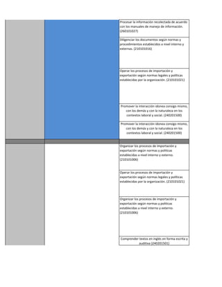 relacionarlo con la       disponible y de las conclusiones obtenidas por el equipo
   información que debe                              investigador.
          procesar.


                                                                                          Procesar la información recolectada de acuerdo
                                                                                          con los manuales de manejo de información.
                                                                                          (260101027)

                                                                                          Diligenciar los documentos según normas y
                                                                                          procedimientos establecidos a nivel interno y
                                                                                          externas. (210101016)




                                                                                          Operar los procesos de importación y
                                                                                          exportación según normas legales y políticas
                                                                                          establecidas por la organización. (210101021)




                                                                                          Promover la interacción idonea consigo mismo,
                                                                                             con los demás y con la naturaleza en los
                                                                                             contextos laboral y social. (240201500)

                                                                                          Promover la interacción idonea consigo mismo,
                                                                                             con los demás y con la naturaleza en los
                                                                                             contextos laboral y social. (240201500)


                                                                                          Organizar los procesos de importación y
                                                                                          exportación según normas y politicas
                                                                                          establecidas a nivel interno y externo.
                                                                                          (210101006)


                                                                                          Operar los procesos de importación y
                                                                                          exportación según normas legales y políticas
                                                                                          establecidas por la organización. (210101021)




                                                                                          Organizar los procesos de importación y
                                                                                          exportación según normas y politicas
                                                                                          establecidas a nivel interno y externo.
                                                                                          (210101006)




                                                                                          Comprender textos en inglés en forma escrita y
                                                                                                     auditiva )240201501)

     2. Proyección de las
actividades de importación y
exportación como actividad     Determinar los términos de negociación a desarrollar en
   fundamental dentro del            los procesos de importación y exportación.
  proceso de negociación
         internacional.
 