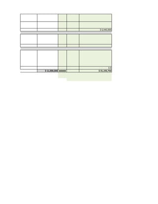 $ 6,440,000




                                $0
$ 11,000,000 ######   $ 31,193,750
 