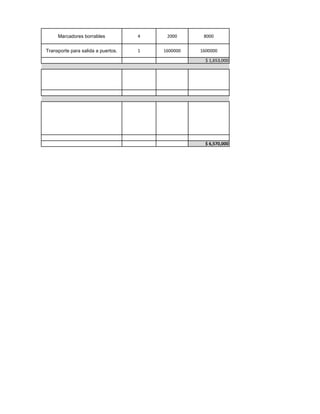 Marcadores borrables           4    2000      8000


Transporte para salida a puertos.   1   1600000   1600000

                                                    $ 1,653,000




                                                    $ 6,570,000
 