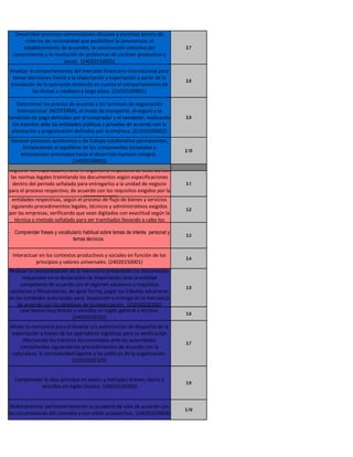 Desarrollar procesos comunicativos eficaces y asertivos dentro de
       criterios de racionalidad que posibiliten la convivencia, el
      establecimiento de acuerdos, la construcción colectiva del               2.7
  conocimiento y la resolución de problemas de carácter productivo y
                         social. (24020150005)
Analizar el comportamiento del mercado financiero internacional para
 tomar decisiones frente a la importación y exportación a partir de la
                                                                               2.8
simulación de la operación teniendo en cuenta el comportamiento de
          las divisas a mediano y largo plazo. (21010100801)

    Determinar los precios de acuerdo a los terminos de negociación
    internacional INCOTERMS, el modo de transporte, el seguro y la
condición de pago definidos por el comprador y el vendedor, realizando         2.9
  los tramites ante las entidades públicas y privadas de acuerdo con la
 planeación y programación definidas por la empresa. (21010100602)
 Generar procesos autónomos y de trabajo colaborativo permanentes,
     fortaleciendo el equilibrio de los componentes racionales y
                                                                               2.10
    emocionales orientados hacia el desarrollo humano integral.
                            (24020150003)
Registrar los exportadores ante el organismo respectivo de acuerdo con
 las normas legales tramitando los documentos según especificaciones
  dentro del periodo señalado en suentregarlos a la unidad cuenta las
   Diligenciar los documentos para totalidad, teniendo en de negocio           3.1
para el proceso respectivo, de acuerdo con los requisitos exigidos por la
   normas legales, comerciales, tramitando los documentos antes las
  entidades respectivas,empresa. proceso de flujo de bienes y servicios
                         según el (21010101603)
 siguiendo procedimeintos legales, técnicos y administrativos exigidos
                                                                               3.2
por las empresas, verificando que sean digitados con exactitud según la
  técnica o metodo señalado para ser tramitados llevando a cabo los
   procedimientos administrativos de las diferentes organizaciones.
· Comprender frases y vocabulario habitual sobre temas de interés personal y
                            (21010101604)                                      3.3
                            temas técnicos.

 Interactuar en los contextos productivos y sociales en función de los
                                                                               3.4
           principios y valores universales. (24020150001)
Realizar la nacionalización de la mercancía presentado los documentos
      requeridos en la declaración de importación ante la entidad
     competente de acuerdo con el régimen aduanero y requisitos
                                                                               3.5
sanitarios y fitosanitarios, de igual forma, pagar los tributos aduaneros
en las entidades autorizadas para inspección y entrega de la mercancia
    de acuerdo con los objetivos de la organización. (21010102102)
     Leer textos muy breves y sencillos en inglés general y técnico.
                                                                               3.6
                              (24020150103)
Alistar la mercancía para el levante y/o autorización de despacho de la
 exportación a traves de los operadores logísticos para su verificación
      efectuando los trámites documentales ante las autoridades
                                                                               3.7
     competentes siguiendo los procedimientos de acuerdo con la
 naturaleza, la normatividad vigente y las políticas de la organización.
                             (21010102103)


  Comprender la idea principal en avisos y mensajes breves, claros y
                                                                               3.9
           sencillos en inglés técnico. (24020150102)


 Redimensionar permanentemente su proyecto de vida de acuerdo con
                                                                               3.10
las circunstancias del contexto y con visión prospectiva. (24020150004)
 