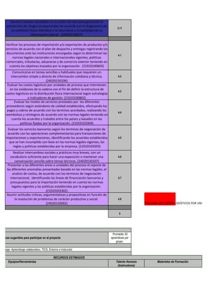 Generar habitos saludables en su estilo de vida para garantizar la
      prevención de riesgos ocupacionales de acuerdo con el diagnostico de
                                                                                        3.11
         su condición fisica individual y la naturaleza y complejidad de su
                       desempeño laboral. (24020150007)

     Verificar los procesos de importación y/o exportación de productos y/o
     servicios de acuerdo con el plan de despacho y entregas registrando los
      documentos ante las instituciones encargadas según lo determinan las
                                                                                        4.1
          normas legales nacionales e internacionales vigentes, politicas
     comerciales, tributarias, aduaneras y de comercio exterior teniendo en
        cuienta los objetivos trazados por la organización. (21010100603)
           Comunicarse en tareas sencillas y habituales que requieren un
         intercambio simple y directo de información cotidiana y técnica.               4.2
                                    (24020150106)
      Evaluar los costos logisticos por unidades de proceso que intervienen
        en los eslabones de la cadena con el fín de definir la estructura de
                                                                                        4.3
     costos logisticos en la distribución fisica internacional según estrategias
                      e indicadores de gestión. (21010100802)
            Evaluar los niveles de servicios prestados por los diferentes
      proveedores según estándares de calidad establecidos, efectuando los
      pagos y cobros de acuerdo con los terminos acordados, realizando los
                                                                                        4.4
     reembolsos y reintegros de acuerdo con las normas legales teniendo en
          cuenta los acuerdos y tratados entre los paises y basados en las
                politicas fijadas por la organización. (21010103304)
      Evaluar los servicios bancarios según los terminos de negociación de
      acuerdo con las operaciones complementarias para transacciones de
     importaciones y exportaciones, identificando los acuerdos establecidos             4.5
       que se han incumplido con base en las normas legales vigentes, las
         reglas y politicas establecidas por la empresa. (21010103303)
            Realizar intercambios sociales y prácticos muy breves, con un
         vocabulario suficiente para hacer una exposición o mantener una                4.6
             conversación sencilla sobre temas técnicos. (24020150107)
       Presentar a las diferentes áreas o unidades del proceso el reporte de
      las diferentes anomalías presentadas basado en las normas legales, el
           analisis de costos, de acuerdo con los terminos de negociación
         internacional, identificando las líneas de financiación bancarias y            4.7
         presupuestos para la importación teniendo en cuenta las normas
          legales vigentes y las politicas establecidas por la organización.
                                    (21010103302)
      Asumir actitudes criticas, argumentativas y propositivas en función de
             la resolución de problemas de carácter productivo y social.                4.8
                                    (24020150002)                                                        EVALUAR LOS COSTOS LOGÍSTICOS POR UNIDADES DE PROCE


                                                                                         5




                                                                                    Promedio 30
endices sugeridos para participar en el proyecto                                   aprendices por
                                                                                       grupo.

rendizaje: Aprendizaje colaborativo, TICS, Entorno e Instructor.

                                              RECURSOS ESTIMADOS
       Equipos/Herramientas                                                            Talento Humano            Materiales de Formación
                                                                                        (Instructores)
 