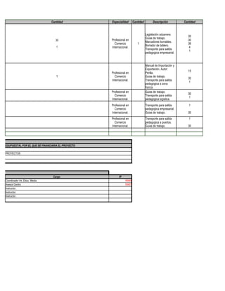 Cantidad            Especialidad       Cantidad         Descripción         Cantidad


                                                                                     Legislación aduanera.
                                                                                                                 30
                                                                                     Guias de trabajo.
                                      30               Profesional en                                            30
                                                                                     Marcadores borrables.
                                                         Comercio            1                                   36
                                       1                                             Borrador de tablero.
                                                       Internacional.                                             4
                                                                                     Transporte para salida
                                                                                                                  1
                                                                                     pedagogica empresarial.


                                                                                     Manual de Importación y
                                                                                     Exportación. Autor:
                                                                                                                 15
                                                       Profesional en                Perilla.
                                       1                 Comercio                    Guias de trabajo.
                                                                                                                 30
                                                       Internacional.                Transporte para salida
                                                                                                                  1
                                                                                     pedagogica a zona
                                                                                     franca.
                                                       Profesional en                Guias de trabajo.
                                                                                                                 30
                                                         Comercio                    Transporte para salida
                                                                                                                  1
                                                       Internacional.                pedagogica logistica.
                                                       Profesional en                Transporte para salida       1
                                                         Comercio                    pedagogica empresarial.
                                                       Internacional.                Guias de trabajo.           30
                                                       Profesional en                Transporte para salida       1
                                                         Comercio                    pedagogica a puertos.
                                                       Internacional.                Guias de trabajo.           30




O PRESUPUESTAL POR EL QUE SE FINANCIARIA EL PROYECTO

LOS PROYECTOS




                                    Cargo                    IP
    Coordinador Int. Educ. Media                                  16948
    Asesor Centro                                                 16947
    Instructor.
    Instructor.
    Instructor.
 