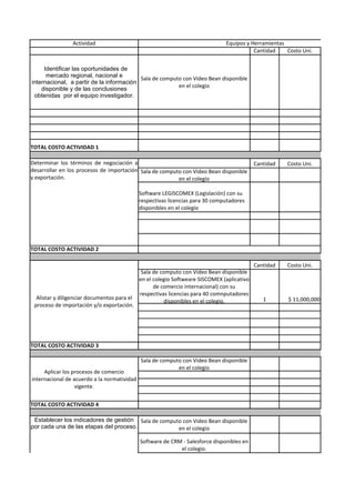 Actividad                                                      Equipos y Herramientas
                                                                                          Cantidad    Costo Uni.


     Identificar las oportunidades de
      mercado regional, nacional e        Sala de computo con Video Bean disponible
internacional, a partir de la información
                                                        en el colegio
    disponible y de las conclusiones
 obtenidas por el equipo investigador.




TOTAL COSTO ACTIVIDAD 1

Determinar los términos de negociación a                                                    Cantidad   Costo Uni.
desarrollar en los procesos de importación Sala de computo con Video Bean disponible
y exportación.                                           en el colegio

                                             Software LEGISCOMEX (Legislación) con su
                                             respectivas licencias para 30 computadores
                                             disponibles en el colegio




TOTAL COSTO ACTIVIDAD 2

                                                                                            Cantidad   Costo Uni.
                                              Sala de computo con Video Bean disponible
                                             en el colegio Softweare SISCOMEX (aplicativo
                                                   de comercio internacional) con su
                                             respectivas licencias para 40 comnputadores
  Alistar y diligenciar documentos para el                                                     1       $ 11,000,000
                                                       disponibles en el colegio.
 proceso de importación y/o exportación.




TOTAL COSTO ACTIVIDAD 3

                                             Sala de computo con Video Bean disponible
                                                           en el colegio
     Aplicar los procesos de comercio
internacional de acuerdo a la normatividad
                  vigente.


TOTAL COSTO ACTIVIDAD 4

 Establecer los indicadores de gestión Sala de computo con Video Bean disponible
por cada una de las etapas del proceso.              en el colegio

                                             Software de CRM - Salesforce disponibles en
                                                            el colegio.
 