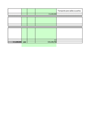 Transporte para salida a puertos.

                     $ 6,440,000




                              $0
$ 11,000,000 1280   $ 31,193,750
 