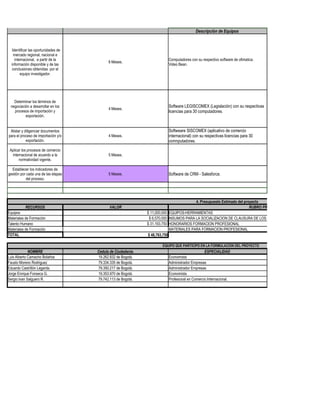ACTIVIDADES DEL                              DURACIÓN
        PROYECTO                            (Horas/Semanas/Meses)
                                      24 Meses - Integración Media Técnica.
                                                                                                    Descripción de Equipos



   Identificar las oportunidades de
    mercado regional, nacional e
     internacional, a partir de la                                                  Computadores con su respectivo software de ofimatica.
                                                    6 Meses.
  información disponible y de las                                                   Video Bean.
   conclusiones obtenidas por el
         equipo investigador.




   Determinar los términos de
 negociación a desarrollar en los                                                   Software LEGISCOMEX (Legislación) con su respectivas
                                                    4 Meses.
   procesos de importación y                                                        licencias para 30 computadores.
          exportación.


 Alistar y diligenciar documentos                                                   Softweare SISCOMEX (aplicativo de comercio
para el proceso de importación y/o                  4 Meses.                        internacional) con su respectivas licencias para 30
            exportación.                                                            comnputadores.
 Aplicar los procesos de comercio
  internacional de acuerdo a la                     5 Meses.
       normatividad vigente.

  Establecer los indicadores de
gestión por cada una de las etapas                  5 Meses.                        Software de CRM - Salesforce.
           del proceso.




                                                                                                   4. Presupuesto Estimado del proyecto
           RECURSOS                                  VALOR                                                                        RUBRO PRESUPUESTAL POR EL QUE SE F
Equipos                                                                  $ 11,000,000 EQUIPOS-HERRAMIENTAS
Materiales de Formación                                                   $ 6,570,000 INSUMOS PARA LA SOCIALIZACION DE CLAUSURA DE LOS PROYECTOS
Talento Humano                                                           $ 31,193,750 HONORARIOS FORMACION PROFESIONAL
Materiales de Formación                                                               MATERIALES PARA FORMACION PROFESIONAL
TOTAL                                                                    $ 48,763,750

                                                                                 EQUIPO QUE PARTICIPO EN LA FORMULACION DEL PROYECTO
             NOMBRE                           Cedula de Ciudadania.                                       ESPECIALIDAD
Luis Alberto Camacho Bolaños                  19.262.832 de Bogotá.                 Economista
Fausto Moreno Rodriguez                       79.334.335 de Bogotá.                 Administrador Empresas
Eduardo Castrillón Legarda.                   79.350.217 de Bogotá.                 Administrador Empresas
Jorge Enrique Fonseca G.                      19.353.970 de Bogotá.                 Economista
Sergio Ivan Salguero R.                       79.742.113 de Bogotá.                 Profesional en Comercio Internacional.
 