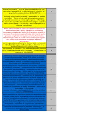 Analizar la información a partir del desarrollo de elementos de logica
 matematica y la aplicación de metodos de inferencia estadistica para       1.4
           proyectar los datos cuantitativos. (26010102704)

   Analizar la documentación presentada y requerida por los posibles
    proveedores y clientes para las importaciones y/o exportaciones
  evaluada de acuerdo con las normas legales vigentes verificando que
                                                                            1.5
los documentos requeridos se ajusten a las normas legales nacionales e
  internacionales vigentes y a los procesos y requisitos exigidos por la
                       empresa. (21010101602)

  Revisar que el certificado de contitucion y gerencia cumpla con los
     requisitos comerciales y legales, evaluando los antecedentes
 comerciales certificados para la selección del proveedor teniendo en
 cuenta las referencias comerciales solicitadas determinando que los
                                                                            1.6
    productos cumplan con los requisitos sanitarios, fitosanitarios,
 ambientales y de calidad de acuerdo con las normas legales vigentes,
      para la seleccion de proveedores exigidos por la empresa.
                             (21010101601)
Asumir responsablemente los criterios de preservación y conservación
   del medio ambiente y desarrollo sostenible, en el ejercicio de su        1.7
              desempeño laboral y social. (24020150006)
Aplicar técnicas de cultura fisica para el mejoramiento de su expresión
corporal, desempeño laboral según la naturaleza y complejidaddel área       1.8
                     ocupacional. (24020150008)

  Establecer los procesos de importación y exportación de bienes de
   acuerdo con las necesidades , basado en las normas nacionales e
   internacionales de comercio exterior, identificando los acuerdos         2.1
comerciales vigentes teniendo en cuenta los requerimientos y políticas
          determinadas por la organización. (21010100601)
  Clasificar los productos arancelariamente para importar y/o exportar
 de acuerdo con la naturaleza y el sistema armonizado para determinar
    los aranceles, requisitos sanitarios y fitosanitarios con base en los   2.2
tratados comerciales, el origen y destino según las normas de comercio
   exterior vigentes y las politicas de la organización. (21010102101)
 Definir los servicios portuarios y aduaneros para las importaciones y/o
 exportación de bienes, teniendo en cuenta las normas aduaneras, de
    comercio exterior, las politicas comerciales, el portafolio de las
sociedades portuarias, estableciendo politicas internas según fechas de
                                                                            2.3
  despacho identificando los sistemas de promoción y estrategias de
   mercado nacional e internacional y los canales de distribución de
  acuerdo con el cronograma de entrega programado y politicas de la
                       organización. (21010100604)
  Encontrar información específica y predecible en escritos sencillos y
                                                                            2.4
                        cotidianos. (24020150104 )
Analizar los terminos de negociación internacional dependiendo de las
 clausulas establecidas por la Camara de Comercio Internacional, los
 terminos contractuales acordados por el comprador y el vendedor,
                                                                            2.5
 analizando los fletes, seguros y servicios portuarios y aduaneros de
acuerdo con las normas legales nacionales e internacionales con base
   en las politicas y necesidades de la organización. (21010103301)
   Desarrollar permanentemente las habilidades psicomotrices y de
    pensamiento en la ejecución de los procesos de parendizaje.             2.6
                          (24020150009)
 
