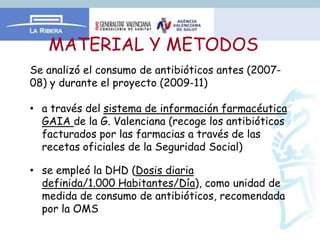 MATERIAL Y METODOS
Se analizó el consumo de antibióticos antes (2007-
08) y durante el proyecto (2009-11)

• a través del sistema de información farmacéutica
  GAIA de la G. Valenciana (recoge los antibióticos
  facturados por las farmacias a través de las
  recetas oficiales de la Seguridad Social)

• se empleó la DHD (Dosis diaria
  definida/1.000 Habitantes/Día), como unidad de
  medida de consumo de antibióticos, recomendada
  por la OMS
 