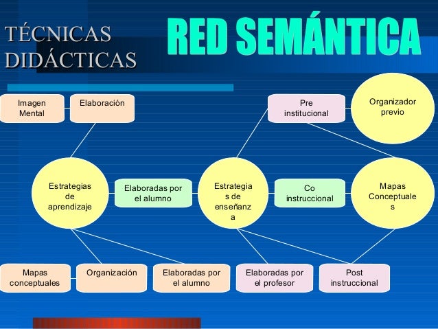 Proyecto competencias siglo xxi en power point completo