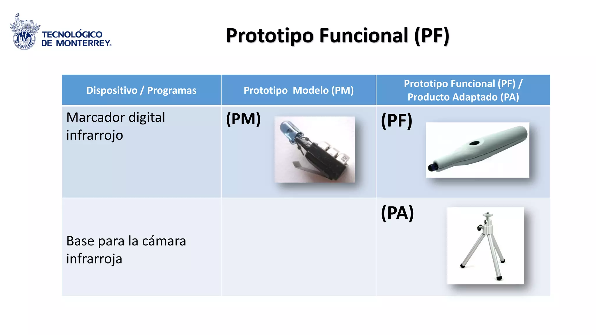 Dispositivo / Programas Prototipo Modelo (PM)
Prototipo Funcional (PF) /
Producto Adaptado (PA)
Marcador digital
infrarrojo
(PM) (PF)
Base para la cámara
infrarroja
(PA)
Prototipo Funcional (PF)
 
