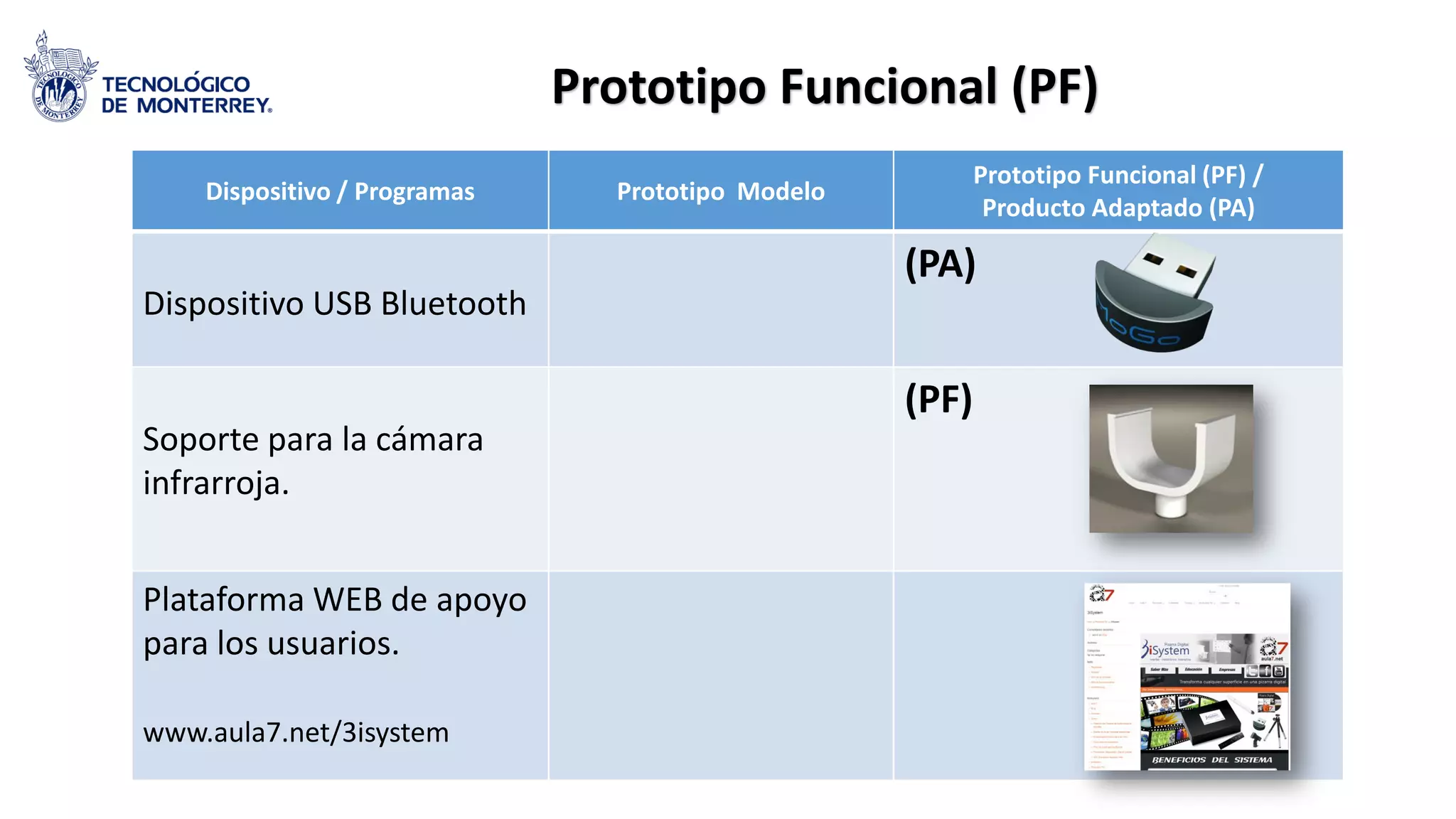 Dispositivo / Programas Prototipo Modelo
Prototipo Funcional (PF) /
Producto Adaptado (PA)
Dispositivo USB Bluetooth
(PA)
Soporte para la cámara
infrarroja.
(PF)
Plataforma WEB de apoyo
para los usuarios.
www.aula7.net/3isystem
Prototipo Funcional (PF)
 
