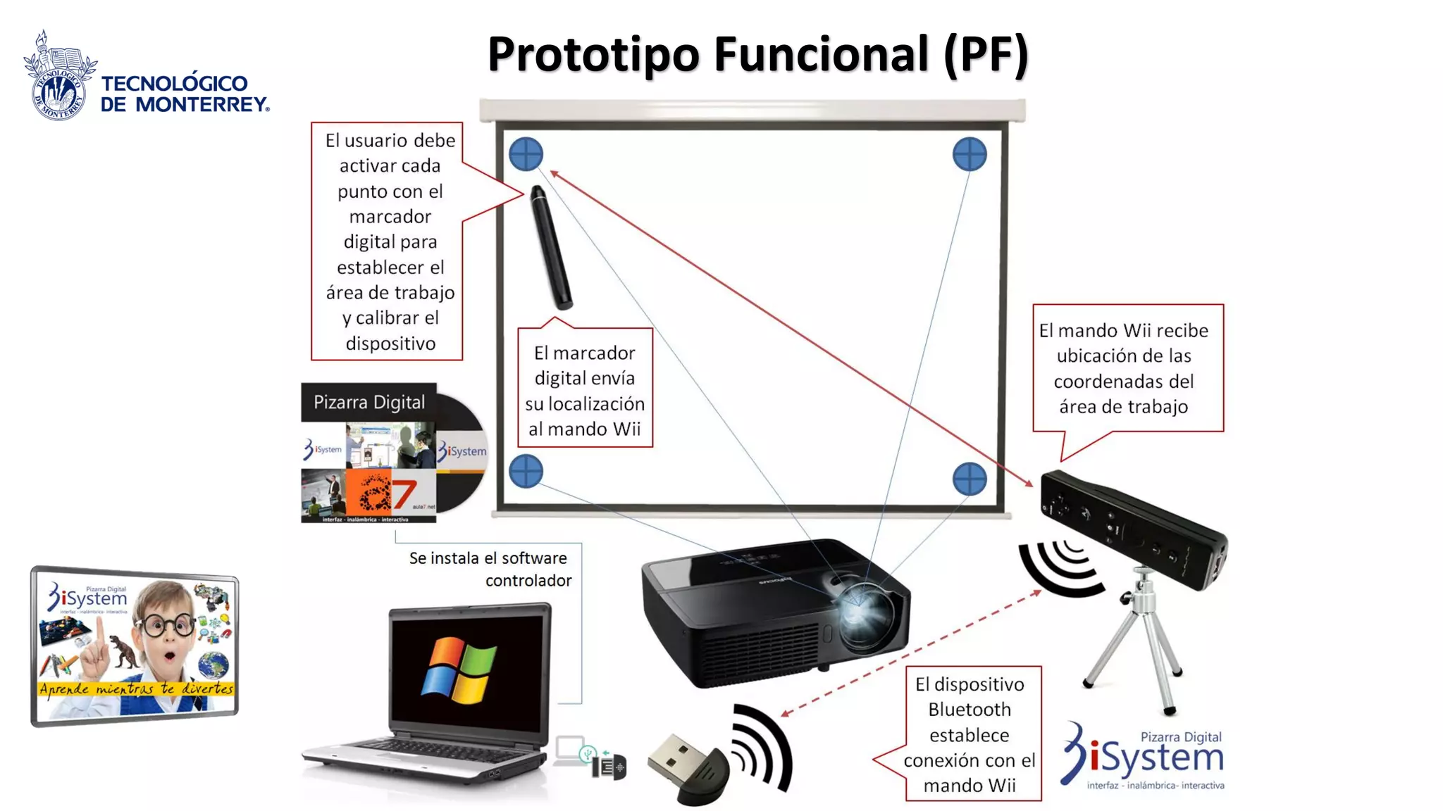 Prototipo Funcional (PF)
 