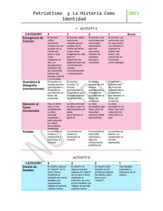 Patriotismo

y La Historia Como
Identidad

2013

 ACTIVITY 5
CATEGORY
Escogencia de
Canción

Gramática &
Ortografía
(convenciones)

Atención al
Tema
(Contenido)

Portada

4

3

2

1

El escritor
utiliza
canciones
vivaces que se
quedan en la
mente del
lector o que
crean
imágenes en
ella. La
escogencia y
ubicación de
las canciones
parece ser
precisa, natural
y no forzada.
El escritor no
comete errores
gramaticales u
ortográficos
que distraen al
lector del
contenido.

El escritor utiliza
canciones
vivaces que se
quedan en la
mente del lector
o que crean
imágenes en ella,
pero en
ocasiones las
palabras para las
canciones son
usadas
incorrectamente
o sobreusadas.

El escritor usa
canciones que
comunican
claramente,
epro las
canciones
carecen de
variedad,
energía o
vivacidad.

El escritor usa
canciones que
no comunican
con eficacia ni
capturan el
interés del
lector. Las
canciones no
funcionan
como diálogos.

El escritor
comete 1-2
errores
gramaticales u
ortográficos que
distraen al lector
del contenido.

Hay un tema
claro y bien
esstablecido.
La idea
principal
sobresale y
está apoyada
por ideas
secundarias
detalladas.
La portada es
creativa y
profesional y
promueva el
musical.

La idea princiapl
es clara, pero no
está apoyada por
ideas
secundarias en
general.

El escritor
comete de 3-4
errores
gramaticales u
ortográficos
que distraen al
lector del
contenido.
La idea
principales algo
clara, pero se
necesitan
mayores ideas
secudnarias.

El escritor
comete más
de 4 errores
gramaticales u
ortográficos
que distraen al
lector del
contenido.
La idea
principal no es
clara. Hay una
colección de
infomación al
azar

A la portada le
hace falta
cretividad y
algunos
componentes
publicitarios.

La portada es
básica. La
creatividad no
ha sido
expresada.

La portada es
creativa y
promueve el
musical

Score

ACTIVITY 6
CATEGORY
Diseño de
Detalles

4

3

2

1

El diseño captura
el "sabor" de la
obra o tema
mediante la
inclusión de varios
detalles que
precisamete
reflejan el periodo,
cultura o tema

El diseño de
alguna manera
captura el "sabor"
de la obra o tema
mediante la
inclusión de unos
pocos detalles que
reflejan el periodo,
cultura o tema

El diseño está
basado en los
principios lógicos
de diseño, pero
tiene poco
"sabor".

Hay detalles
culturales e
históricos en el
diseño.

 