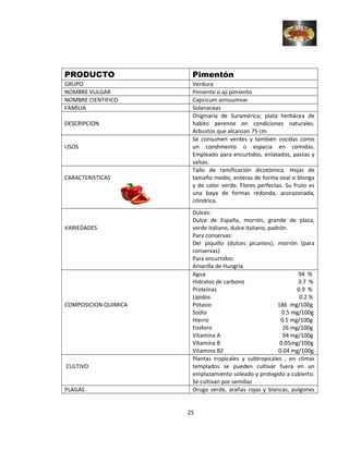PRODUCTO Pimentón
GRUPO Verdura
NOMBRE VULGAR Pimiento o aji pimiento
NOMBRE CIENTIFICO Capcicum annuumvar
FAMILIA Solanaceas
DESCRIPCION
Originaria de Suramérica; plata herbácea de
habito perenne en condiciones naturales.
Arbustos que alcanzan 75 cm
USOS
Se consumen verdes y también cocidas como
un condimento o especia en comidas.
Empleado para encurtidos, enlatados, pastas y
salsas.
CARACTERISTICAS
Tallo de ramificación dicotómica. Hojas de
tamaño medio, enteras de forma oval o blonga
y de color verde. Flores perfectas. Su fruto es
una baya de formas redonda, acorazonada,
cilíndrica.
VARIEDADES
Dulces:
Dulce de España, morrón, grande de plaza,
verde italiano, dulce italiano, padrón.
Para conservas:
Del piquillo (dulces picantes), morrón (para
conservas)
Para encurtidos:
Amarilla de Hungría
COMPOSICION QUIMICA
Agua 94 %
Hidratos de carbono 3.7 %
Proteínas 0.9 %
Lípidos 0.2 %
Potasio 186 mg/100g
Sodio 0.5 mg/100g
Hierro 0.5 mg/100g
Fosforo 26 mg/100g
Vitamina A 94 mg/100g
Vitamina B 0.05mg/100g
Vitamina B2 0.04 mg/100g
CULTIVO
Plantas tropicales y subtropicales , en climas
templados se pueden cultivar fuera en un
emplazamiento soleado y protegido a cubierto.
Se cultivan por semillas
PLAGAS Oruga verde, arañas rojas y blancas, pulgones
25
 