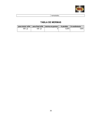 nematodos.
TABLA DE MERMAS
peso inicial U/M peso final U/M merma en gramos % pérdida % rendimiento
500 gr 500 gr 0 0,00% 100%
26
 