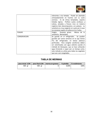 tolerantes a las heladas. Puede ser plantada
anticipadamente en huertos con su suelo
arenoso. Es de climas templados, soporta
heladas ligeras. Prefiere suelos arcillosos y
calizos, aireados y frescos ricos en materia
orgánica bien descompuesta y en potasio. La
zanahoria es muy exigente en suelo por lo que
no conviene repetir el cultivo en 4 o 5 años.
PLAGAS Pulgón. Gusanos grises. Mosca de la
zanahoria. Nematodos.
CONSERVACION Se guarda en el refrigerador. Se pueden
guardar por varias semanas en la caja menos
fría del refrigerador, en bolsas plásticas
perforadas. Para congelar zanahorias deben
ser esterilizadas con agua caliente usando el
método de blanquear, que se hace utilizando
agua hirviendo o vapor por un tiempo corto;
este método se utiliza para todos los vegetales
que van a ser congelados.
TABLA DE MERMAS
peso inicial U/M peso final U/M merma en gramos % pérdida % rendimiento
500 gr 500 gr 0 0,00% 100%
30
 
