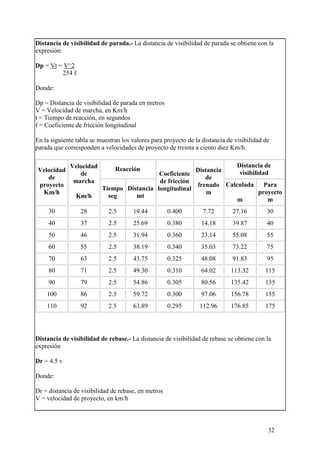 Distancia de visibilidad de parada.- La distancia de visibilidad de parada se obtiene con la
expresión:

Dp = Vt = V^2
         254 f

Donde:

Dp = Distancia de visibilidad de parada en metros
V = Velocidad de marcha, en Km/h
t = Tiempo de reacción, en segundos
f = Coeficiente de fricción longitudinal

En la siguiente tabla se muestran los valores para proyecto de la distancia de visibilidad de
parada que corresponden a velocidades de proyecto de treinta a ciento diez Km/h.

             Velocidad                                              Distancia de
 Velocidad                     Reacción                 Distancia
                de                          Coeficiente              visibilidad
    de                                                     de
              marcha                        de fricción
 proyecto                                               frenado Calculada      Para
                          Tiempo Distancia longitudinal
  Km/h                                                      m                proyecto
                Km/h        seg     mt
                                                                    m           m
     30          28          2.5      19.44          0.400        7.72        27.16         30
     40          37          2.5      25.69          0.380       14.18        39.87         40
     50          46          2.5      31.94          0.360       23.14        55.08         55
     60          55          2.5      38.19          0.340       35.03        73.22         75
     70          63          2.5      43.75          0.325       48.08        91.83         95
     80          71          2.5      49.30          0.310       64.02       113.32        115
     90          79          2.5      54.86          0.305       80.56       135.42        135
    100          86          2.5      59.72          0.300       97.06       156.78        155
    110          92          2.5      63.89          0.295       112.96      176.85        175




Distancia de visibilidad de rebase.- La distancia de visibilidad de rebase se obtiene con la
expresión

Dr = 4.5 v

Donde:

Dr = distancia de visibilidad de rebase, en metros
V = velocidad de proyecto, en km/h



                                                                                            32
 