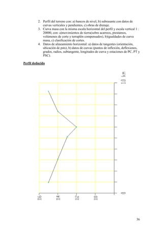 2. Perfil del terreno con: a) bancos de nivel, b) subrasante con datos de
             curvas verticales y pendientes, c) obras de drenaje.
          3. Curva masa con la misma escala horizontal del perfil y escala vertical 1 :
             20000, con: a)movimientos de tierra(sobre acarreos, prestamos,
             volúmenes de corte y terraplén compensados), b)igualdades de curva
             masa, c) clasificación de cortes.
          4. Datos de alineamiento horizontal: a) datos de tangentes (orientación,
             ubicación de psts), b) datos de curvas (puntos de inflexión, deflexiones,
             grados, radios, subtangente, longitudes de curva y estaciones de PC, PT y
             PSC).

Perfil deducido




                                                                                    36
 