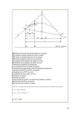PIV Punto de intersección de las tangentes verticales
PCV Punto en donde comienza la curva vertical
PTV Punto en donde termina la curva vertical
PSV Punto cualquiera sobre la curva vertical
p1 Pendiente de la tangente de entrada, en m/m
p2 Pendiente de la tangente de salida, en m/m
A Diferencia algebraica de pendientes
L Longitud de la curva vertical, en metros
K Variación de longitud por unidad de pendiente (parámetro)
x Distancia del PCV a un PSV, em metros
p Pendiente en un PSV, en m/m
p´ Pendiente de una cuerda, en m/m
E Externa, en metros
F Flecha, en metros
T Desviación de un PSV a la tangente de entrada, en metros
Zo Elevación del PCV, en metros
Zx Elevación de un PSV, en metros
Nota: Si X y L se expresan en estaciones de 20 m la elevación de un PSV puede calcularse con cualquiera de las expresiones:

Zx = Zo + (20 p1 – (10AX/L))X

Zx = Zx – 1 + 20 p1 – (10A/L)(2X – 1)




A = P1 – (-P2)




                                                                                                                              40
 