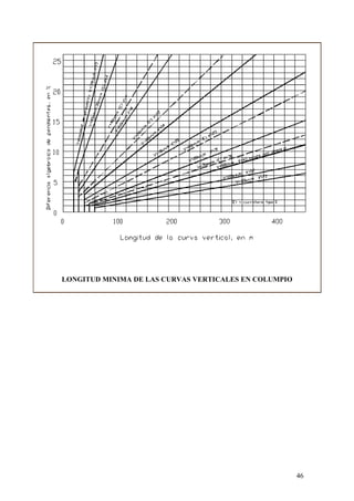 LONGITUD MINIMA DE LAS CURVAS VERTICALES EN COLUMPIO




                                                       46
 