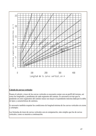 Calculo de curvas verticales

Pasara el calculo y trazo de las curvas verticales es necesario contar con un perfil del terreno, así
como las longitudes y pendientes de cada segmento del camino. Es necesario revisar que la
pendiente en estos segmentos del camino nunca sea mayor a la pendiente máxima dada por la tabla
de tipos y características de caminos.

Es necesario también respetar las condiciones de longitud mínima de las curvas verticales en cresta
y columpio.

Las formulas de trazo de curvas verticales son en comparación, más simples que las de curvas
verticales, como se muestra a continuación.




                                                                                             47
 