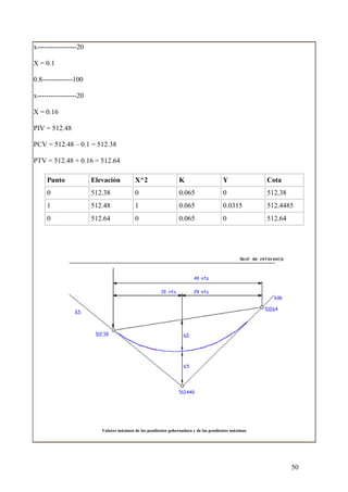 x-----------------20

X = 0.1

0.8-------------100

x-----------------20

X = 0.16

PIV = 512.48

PCV = 512.48 – 0.1 = 512.38

PTV = 512.48 + 0.16 = 512.64

     Punto             Elevación          X^2                    K                     Y              Cota
     0                 512.38             0                      0.065                 0              512.38
     1                 512.48             1                      0.065                 0.0315         512.4485
     0                 512.64             0                      0.065                 0              512.64




                          Valores máximos de las pendientes gobernadora y de las pendientes máximas




                                                                                                               50
 