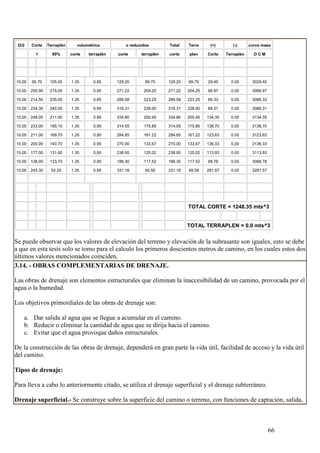 D/2    Corte    Terraplén      volumétrica          o reducidos        Total    Terra     (+)        (-)      curva masa

          1        90%       corte   terraplén   corte      terraplén   corte    plen     Corte    Terraplén     OCM




10.00   95.70     105.00     1.35      0.95      129.20       99.75     129.20   99.75    29.45      0.00       3029.45

10.00   200.90    215.00     1.35      0.95      271.22      204.25     271.22   204.25   66.97      0.00       3066.97

10.00   214.50    235.00     1.35      0.95      289.58      223.25     289.58   223.25   66.33      0.00       3066.33

10.00   234.30    240.00     1.35      0.95      316.31      228.00     316.31   228.00   88.31      0.00       3088.31

10.00   248.00    211.00     1.35      0.95      334.80      200.45     334.80   200.45   134.35     0.00       3134.35

10.00   233.00    185.10     1.35      0.95      314.55      175.85     314.55   175.85   138.70     0.00       3138.70

10.00   211.00    169.70     1.35      0.95      284.85      161.22     284.85   161.22   123.63     0.00       3123.63

10.00   200.00    140.70     1.35      0.95      270.00      133.67     270.00   133.67   136.33     0.00       3136.33

10.00   177.00    131.60     1.35      0.95      238.95      125.02     238.95   125.02   113.93     0.00       3113.93

10.00   138.00    123.70     1.35      0.95      186.30      117.52     186.30   117.52   68.78      0.00       3068.78

10.00   245.30     52.20     1.35      0.95      331.16       49.59     331.16   49.59    281.57     0.00       3281.57




                                                                                 TOTAL CORTE = 1248.35 mts^3


                                                                                 TOTAL TERRAPLEN = 0.0 mts^3


Se puede observar que los valores de elevación del terreno y elevación de la subrasante son iguales, esto se debe
a que en esta tesis solo se tomo para el calculo los primeros doscientos metros de camino, en los cuales estos dos
últimos valores mencionados coinciden.
3.14. - OBRAS COMPLEMENTARIAS DE DRENAJE.

Las obras de drenaje son elementos estructurales que eliminan la inaccesibilidad de un camino, provocada por el
agua o la humedad.

Los objetivos primordiales de las obras de drenaje son:

   a. Dar salida al agua que se llegue a acumular en el camino.
   b. Reducir o eliminar la cantidad de agua que se dirija hacia el camino.
   c. Evitar que el agua provoque daños estructurales.

De la construcción de las obras de drenaje, dependerá en gran parte la vida útil, facilidad de acceso y la vida útil
del camino.

Tipos de drenaje:

Para lleva a cabo lo anteriormente citado, se utiliza el drenaje superficial y el drenaje subterráneo.

Drenaje superficial.- Se construye sobre la superficie del camino o terreno, con funciones de captación, salida,



                                                                                                                          66
 