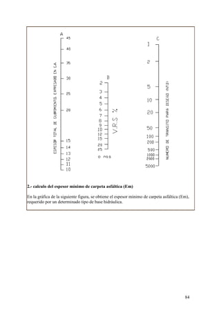 2.- calculo del espesor mínimo de carpeta asfáltica (Em)

En la gráfica de la siguiente figura, se obtiene el espesor mínimo de carpeta asfáltica (Em),
requerido por un determinado tipo de base hidráulica.




                                                                                          84
 
