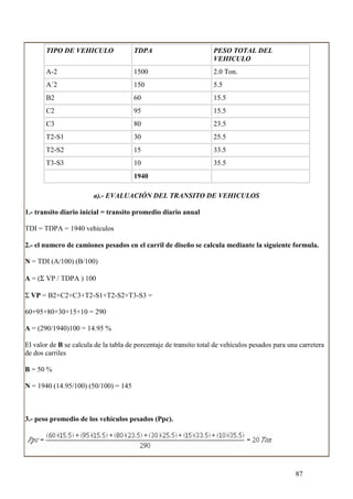 TIPO DE VEHICULO                TDPA                         PESO TOTAL DEL
                                                                    VEHICULO
       A-2                             1500                         2.0 Ton.
       A´2                             150                          5.5
       B2                              60                           15.5
       C2                              95                           15.5
       C3                              80                           23.5
       T2-S1                           30                           25.5
       T2-S2                           15                           33.5
       T3-S3                           10                           35.5
                                       1940

                        a).- EVALUACIÓN DEL TRANSITO DE VEHICULOS

1.- transito diario inicial = transito promedio diario anual

TDI = TDPA = 1940 vehículos

2.- el numero de camiones pesados en el carril de diseño se calcula mediante la siguiente formula.

N = TDI (A/100) (B/100)

A = (Σ VP / TDPA ) 100

Σ VP = B2+C2+C3+T2-S1+T2-S2+T3-S3 =

60+95+80+30+15+10 = 290

A = (290/1940)100 = 14.95 %

El valor de B se calcula de la tabla de porcentaje de transito total de vehículos pesados para una carretera
de dos carriles

B = 50 %

N = 1940 (14.95/100) (50/100) = 145



3.- peso promedio de los vehículos pesados (Ppc).




                                                                                                 87
 