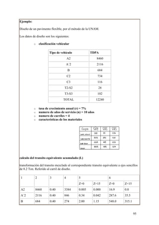 Ejemplo:

Diseño de un pavimento flexible, por el método de la UNAM.

Los datos de diseño son los siguientes:

           o    clasificación vehicular

                       Tipo de vehículo                TDPA
                                       A2                   8460
                                       A´2                  2116
                                       B                     684
                                       C2                    734
                                       C3                    116
                                   T2-S2                      28
                                   T3-S3                     102
                                  TOTAL                     12240

           o    tasa de crecimiento anual (r) = 7%
           o    numero de años de servicio (n) = 10 años
           o    numero de carriles = 4
           o    características de los materiales




calculo del transito equivalente acumulado (L)

transformación del transito mezclado al correspondiente transito equivalente a ejes sencillos
de 8.2 Ton. Referido al carril de diseño.

 1          2           3          4          5                       6
                                              Z=0         Z=15        Z=0         Z=15
 A2         8460        0.40       3384       0.005       0.000       16.9        0.0
 A´2        2116        0.40       846        0.34        0.042       287.6       35.5
 B          684         0.40       274        2.00        1.15        548.0       315.1


                                                                                          95
 