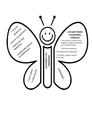 LASFLORESYLAS
MARIPOSAS
¿EN QUÉ PODÉIS
AYUDARNOS,
FAMILIAS?
*Traer puzzles, cuentos, libros,
imágenes y juegos relacionados
con el nombre puesto.
*Traer flores silvestres.
*Traer gusanos de seda (pocos
* ¿Conocéis a alguien experto
en el tema?
 