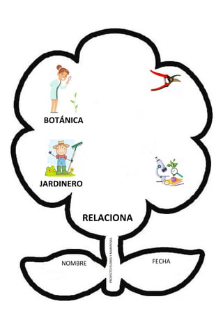 NOMBRE FECHA
PROYECTOFLORESYMARIPOSAS
RELACIONA
BOTÁNICA
JARDINERO
 