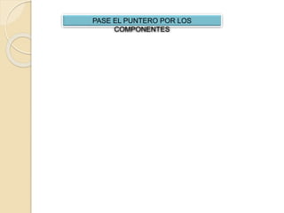 PASE EL PUNTERO POR LOS 
COMPONENTES 
 