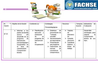 Segunda Especilidad Proyecto de Comprension Lectora