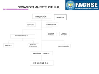   
DIRECCIÓNDIRECCIÓN
  
SECRETARIASECRETARIA
DELEGADADELEGADA
PASTORALPASTORAL
EQUIPOEQUIPO
PASTORALPASTORAL
SERVICIOS GENERALESSERVICIOS GENERALES
  
  
BIBLIOTECABIBLIOTECA
PERSONALPERSONAL
DE SERVICIOSDE SERVICIOS
  
PERSONAL DOCENTEPERSONAL DOCENTE
ORGANIGRAMA ESTRUCTURALORGANIGRAMA ESTRUCTURAL
  
PSICOPEDAGOGÍAPSICOPEDAGOGÍA
  
E D U C A N D O SE D U C A N D O S
  
ADMINISTRACIÓNADMINISTRACIÓN
RECEPCIÓNRECEPCIÓN
 
