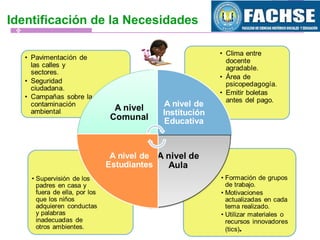 Identificación de la Necesidades
 