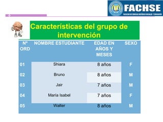 Características del grupo de
intervención
Nº
ORD
NOMBRE ESTUDIANTE EDAD EN
AÑOS Y
MESES
SEXO
01 Shiara 8 años F
02 Bruno 8 años M
03 Jair 7 años M
04 María Isabel 7 años F
05 Walter 8 años M
 