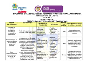 DIPLOMADO EN LA ESTRATEGIA DE FORMACION Y ACCESO PARA LA APROBACION 
PEDAGOGICAS DE LAS TIC 
SEDE No. 2 
GRADO PRIMERO 
ESTRATEGIAS METODOLOGICAS Y EVALUATIVAS 
ACCION 
ESTRATEGICA 
DESCRIPCION 
CRITERIOS DE 
EVALUACION 
RECURSOS 
TIEMPO 
EN 
HORAS 
INDICADOR(resultados 
en calidad y cantidad) 
Conocer los 
equipos 
tecnológicos 
donados por 
Computadores 
para Educar 
-Visita de los portátiles al aula 
- Trabajo con el video beam 
- Conoce y 
desarrolla 
actividades 
utilizando los 
portátiles de la 
institución. 
-Portátiles 
- Video beam 
-Grabadora 
-Docente 
-Estudiantes 
1 hora 
Observará el portátil, 
estableciendo su uso y 
cuidado 
Familiarizar con las 
funciones básicas 
de encender y 
apagar los 
portátiles 
-Encendido de los portátiles. 
-Familiarizar a los estudiantes 
con los ícono presentados en 
el escritorio (funcionamientos 
rápido de los mismos) 
-Apagado correcto de los 
portátiles, siguiendo una 
indicaciones dadas 
- Sigue 
correctamente las 
indicaciones dadas 
ante el manejo de 
material 
tecnológicos 
(Portátiles) 
- Material 
didáctico(fichas, 
guías, juegos y 
otros) 
-Portátiles 
- Video beam 
-Grabadora 
-Docente 
-Estudiantes 
2 hora 
Manejará el portátil en 
las funciones básicas de 
encendido y apagado y 
conocimiento de íconos 
principales 
Seguir 
instrucciones en el 
desarrollo de la 
actividad del 
cuento 
-En las aulas se dará a 
conocer el software educativo 
correspondiente para el 
trabajo del cuento 
- Trabajo con el portátil y 
proyección en el tablero, 
utilizando el video beam 
- Sigue 
instrucciones 
adecuadamente en 
el desarrollo de 
software 
educativos 
-Portátiles 
- Video beam 
-Grabadora 
-Docente 
-Estudiantes 
2 hora 
Utilizará herramientas 
TICs, para el desarrollo 
de actividades escolares, 
tales como, lectura de 
cuentos en los diferentes 
software educativos 
 
