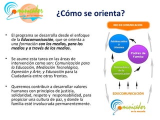 ¿Cómo se orienta?

•   El programa se desarrolla desde el enfoque
    de la Educomunicación, que se orienta a
    una formación con los medios, para los
    medios y a través de los medios.

•   Se asume esta tarea en las áreas de
    intervención como son: Comunicación para
    la Educación, Mediación Tecnológica,
    Expresión y Arte, y Educación para la
    Ciudadanía entre otros frentes.

•   Queremos contribuir a desarrollar valores
    humanos con principios de justicia,
    solidaridad, respeto y responsabilidad, para
    propiciar una cultura de paz, y donde la
    familia esté involucrada permanentemente.
 