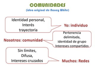 COMUNIDADES
        (idea original de Nancy White)


Identidad personal,
      Interés
    trayectoria
                   ...