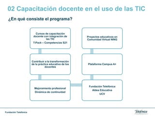 Fundación Telefónica
En qué consiste el programa
Cursos de capacitación
docente con integración de
las TIC
T-Pack – Competencias S21
Contribuir a la transformación
de la práctica educativa de los
docentes
Mejoramiento profesional
Dinámica de continuidad
Fundación Telefónica
Aldea Educativa
UCV
Plataforma Campus A+
Proyectos educativos en
Comunidad Virtual NING
02 Capacitación docente en el uso de las TIC
¿En qué consiste el programa?
 