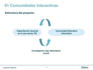 Fundación Telefónica 5
01 Comunidades Interactivas
Estructura del proyecto
Capacitación docente
en el uso de las TIC
Comunidad Educativa
Interactiva
Investigación tipo laboratorio
social
 