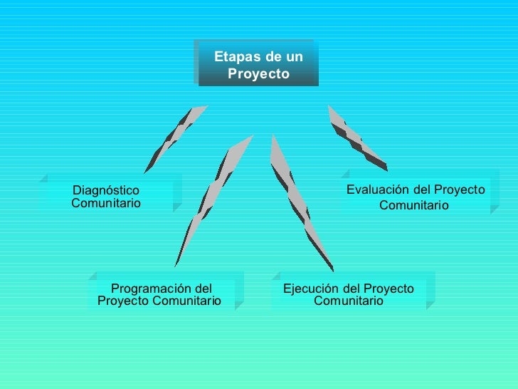 Proyecto Comunitario