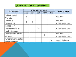 ACTIVIDADES
CRONOGRAMA 2013
RESPONSABLE
AGO SET OCT NOV DIC
Elaboración del
Proyecto
X UGEL Jaén
Difusión y
convocatoria
X X
UGEL Jaén
Municipalidad Jaén
Inscripción y
reconocimiento de
rondas Vecinales
X Municipalidad Jaén
Capacitación a Rondas
Vecinales
X
UGEL Jaén
Municipalidad Jaén
Funcionamiento de las
Rondas Vecinales
X Rondas Vecinales
¿CUÁNDO LO REALIZAREMOS?
 
