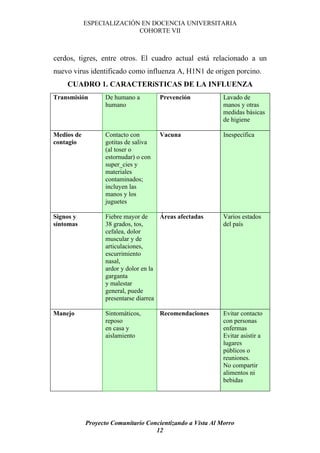 ESPECIALIZACIÓN EN DOCENCIA UNIVERSITARIA
                           COHORTE VII



cerdos, tigres, entre otros. El cuadro actual está relacionado a un
nuevo virus identificado como influenza A, H1N1 de origen porcino.
    CUADRO 1. CARACTERíSTICAS DE LA INFLUENZA
Transmisión       De humano a         Prevención            Lavado de
                  humano                                    manos y otras
                                                            medidas básicas
                                                            de higiene

Medios de         Contacto con        Vacuna                Inespecífica
contagio          gotitas de saliva
                  (al toser o
                  estornudar) o con
                  super_cies y
                  materiales
                  contaminados;
                  incluyen las
                  manos y los
                  juguetes

Signos y          Fiebre mayor de     Áreas afectadas       Varios estados
síntomas          38 grados, tos,                           del país
                  cefalea, dolor
                  muscular y de
                  articulaciones,
                  escurrimiento
                  nasal,
                  ardor y dolor en la
                  garganta
                  y malestar
                  general, puede
                  presentarse diarrea

Manejo            Sintomáticos,       Recomendaciones       Evitar contacto
                  reposo                                    con personas
                  en casa y                                 enfermas
                  aislamiento                               Evitar asistir a
                                                            lugares
                                                            públicos o
                                                            reuniones.
                                                            No compartir
                                                            alimentos ni
                                                            bebidas




            Proyecto Comunitario Concientizando a Vista Al Morro
                                    12
 