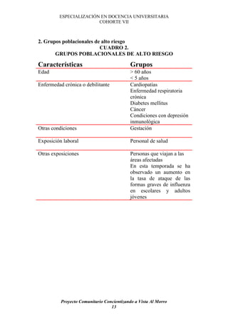ESPECIALIZACIÓN EN DOCENCIA UNIVERSITARIA
                        COHORTE VII



2. Grupos poblacionales de alto riesgo
                          CUADRO 2.
       GRUPOS POBLACIONALES DE ALTO RIESGO

Características                             Grupos
Edad                                        > 60 años
                                            < 5 años
Enfermedad crónica o debilitante            Cardiopatías
                                            Enfermedad respiratoria
                                            crónica
                                            Diabetes mellitus
                                            Cáncer
                                            Condiciones con depresión
                                            inmunológica
Otras condiciones                           Gestación

Exposición laboral                          Personal de salud

Otras exposiciones                          Personas que viajan a las
                                            áreas afectadas
                                            En esta temporada se ha
                                            observado un aumento en
                                            la tasa de ataque de las
                                            formas graves de influenza
                                            en escolares y adultos
                                            jóvenes




          Proyecto Comunitario Concientizando a Vista Al Morro
                                  13
 