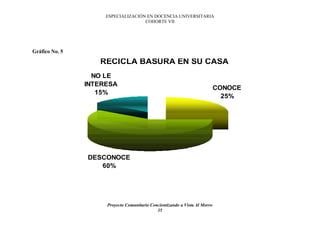 ESPECIALIZACIÓN EN DOCENCIA UNIVERSITARIA
                                    COHORTE VII




Gráfico No. 5

                   RECICLA BASURA EN SU CASA
                  NO LE
                INTERESA
                                                                            CONOCE
                   15%
                                                                              25%




                DESCONOCE
                   60%




                     Proyecto Comunitario Concientizando a Vista Al Morro
                                             35
 