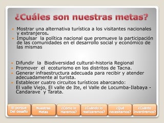 







Mostrar una alternativa turística a los visitantes nacionales
y extranjeros.
Impulsar la política nacional que promueve la participación
de las comunidades en el desarrollo social y económico de
las mismas
Difundir la Biodiversidad cultural-historia Regional
Promover el ecoturismo en los distritos de Tacna.
Generar infraestructura adecuada para recibir y atender
adecuadamente al turista.
Establecer cuatro circuitos turísticos abarcando:
El valle Viejo, El valle de Ite, el Valle de Locumba-Ilabaya Candarave y Tarata.

 