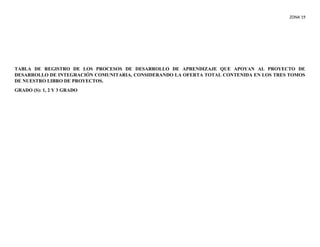 ZONA 19
TABLA DE REGISTRO DE LOS PROCESOS DE DESARROLLO DE APRENDIZAJE QUE APOYAN AL PROYECTO DE
DESARROLLO DE INTEGRACIÓN COMUNITARIA, CONSIDERANDO LA OFERTA TOTAL CONTENIDA EN LOS TRES TOMOS
DE NUESTRO LIBRO DE PROYECTOS.
GRADO (S): 1, 2 Y 3 GRADO
 