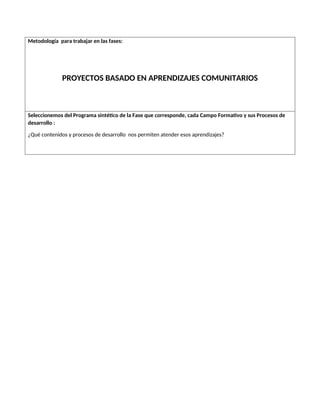 Metodología para trabajar en las fases:
PROYECTOS BASADO EN APRENDIZAJES COMUNITARIOS
Seleccionemos del Programa sintético de la Fase que corresponde, cada Campo Formativo y sus Procesos de
desarrollo :
¿Qué contenidos y procesos de desarrollo nos permiten atender esos aprendizajes?
 